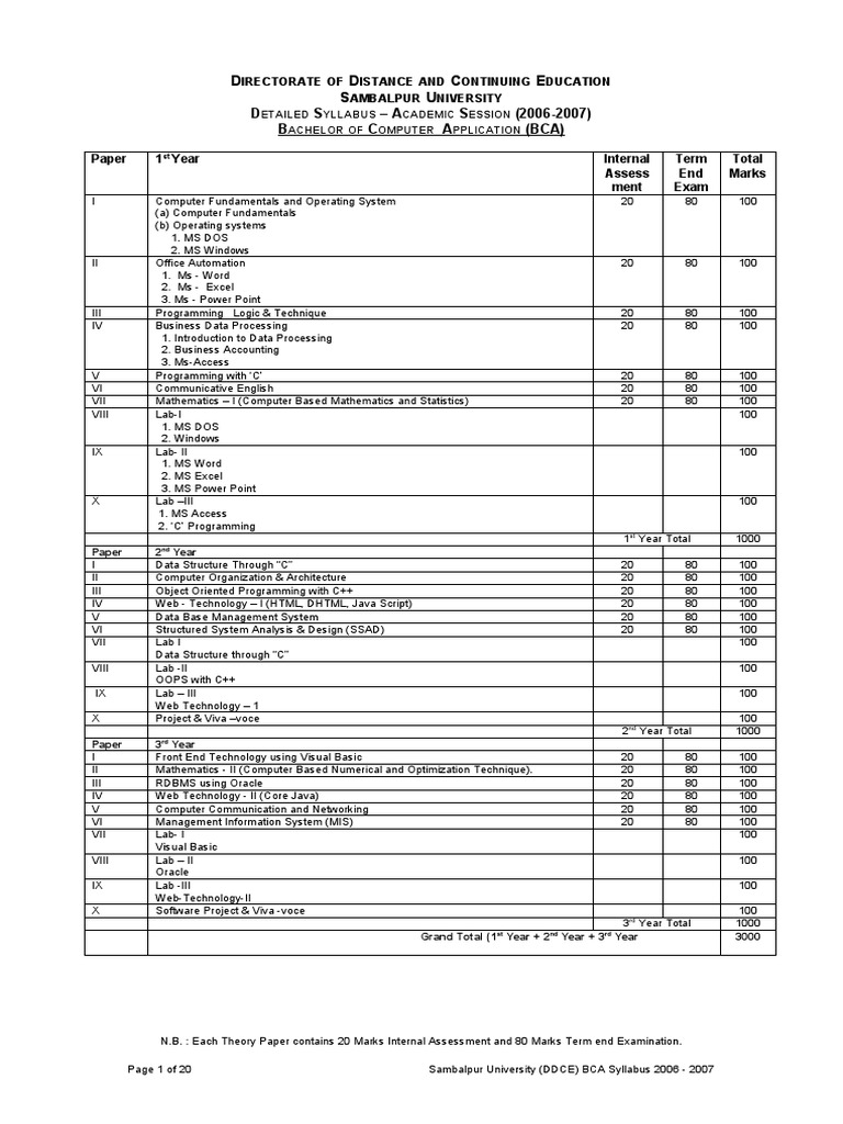 BCA Syllabus 2006-2007 Sambalpur University | PDF | Computer Science ...