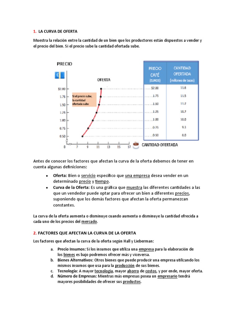 Temario Exposicion Factores Curva Oferta y Demanda | PDF | Oferta ...