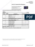 Controlwave Control & Communication Redundancy