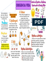 Mapa Mental Origem Da Vida