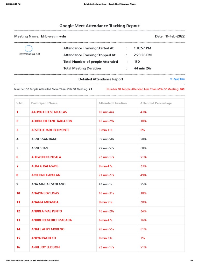 Google meet attendance tracking report download as pdf pdf