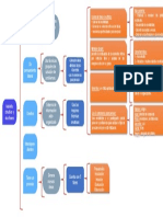 Cuadro Sinóptico Fases Del Proceso Creativo