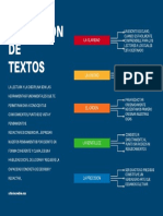 Amarillo Estrategia de SEO Mapa Mental