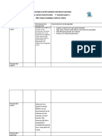 Cuadro de Analisis