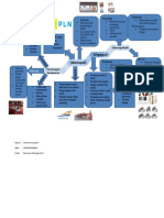 Mind Map - Ekoman - C - Ilham Mustakim - 180810201040