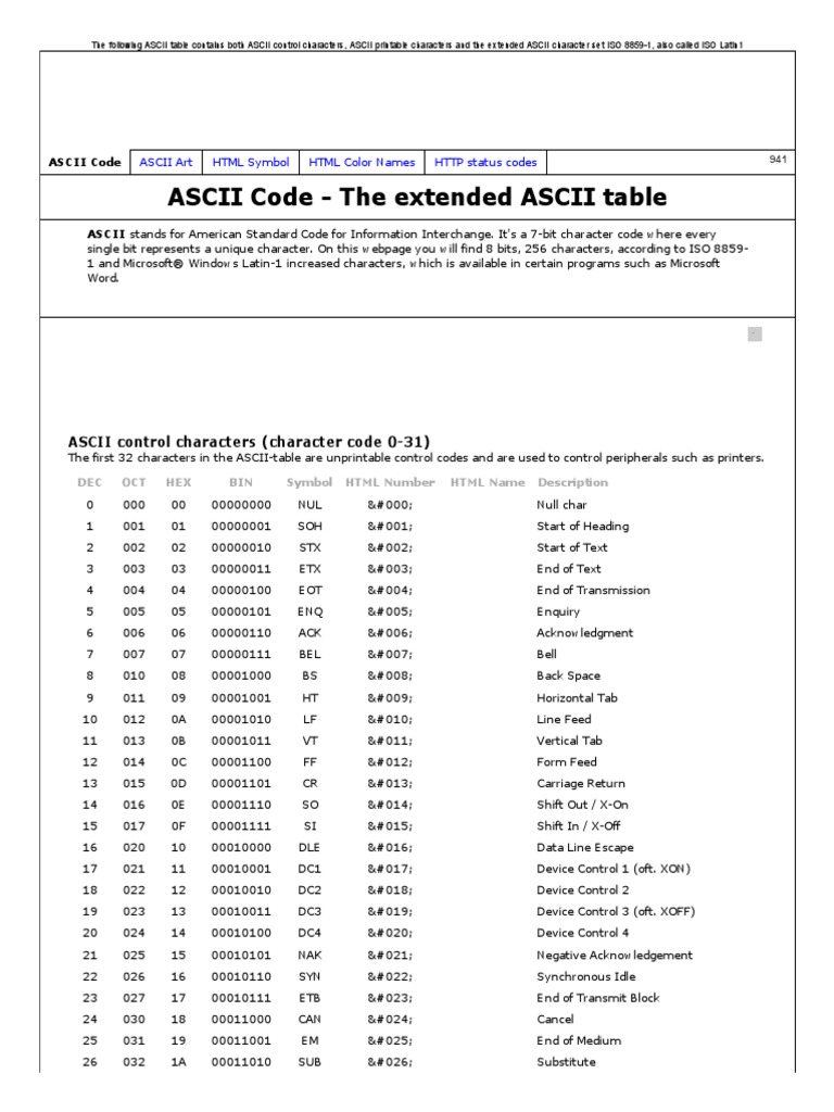 ASCII Code The Extended ASCII Table: Ascii Art HTML Symbol HTML Color ...