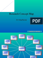MODULE 0-Research Concept Map