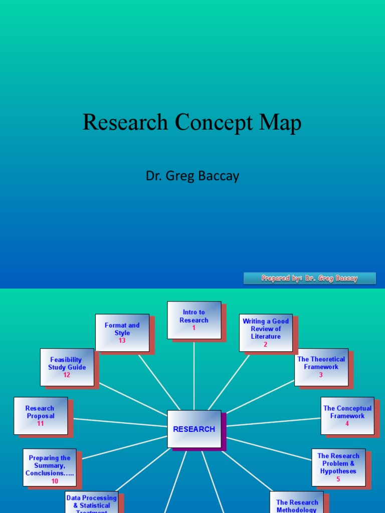MODULE 0-Research Concept Map | PDF | Sampling (Statistics) | Statistics