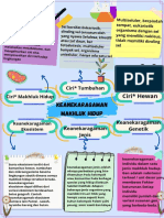 Putri Ramadhani (206910449) Mind Mapping