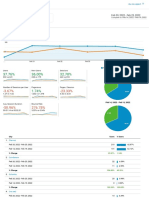 Analytics All Web Site Data Audience Overview 20220220-20220225 20220214-20220219