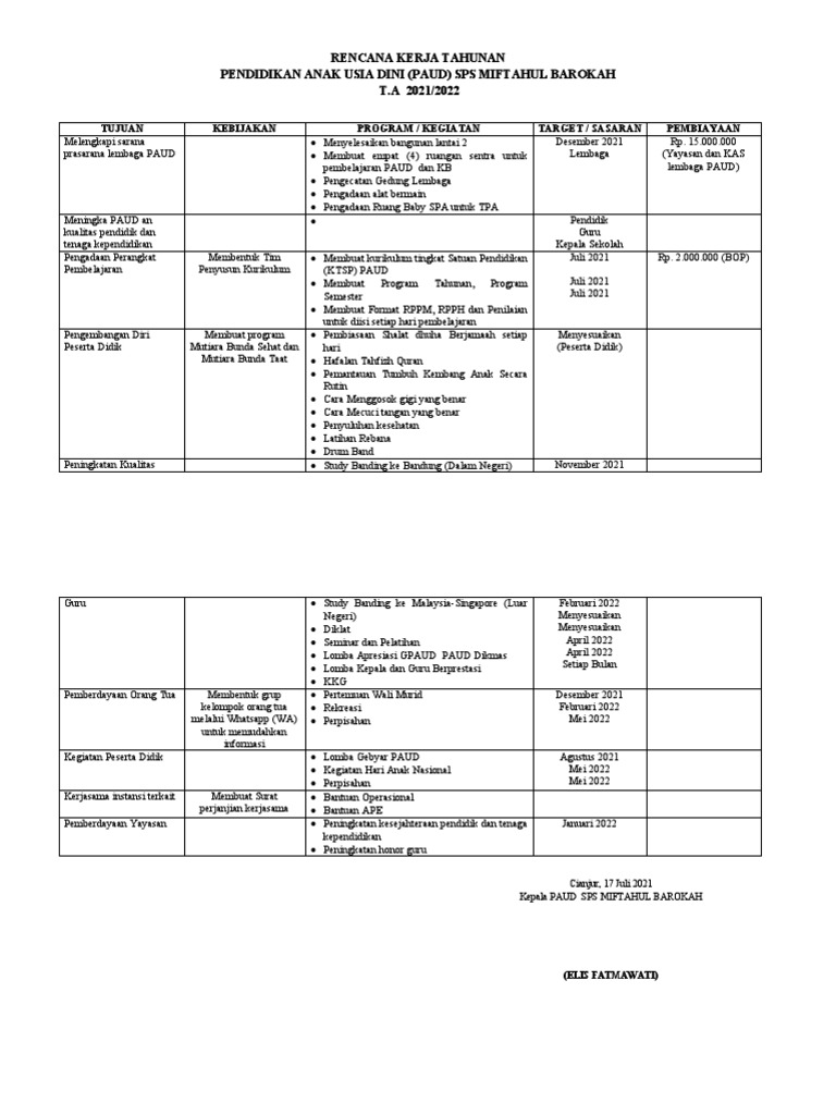 RENCANA KERJA TAHUNAN Paud | PDF