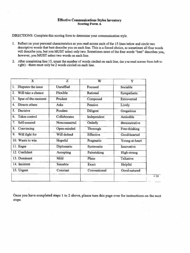 Communication Styles Inventory | PDF