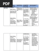 Learning Intervention For Individual Teacher