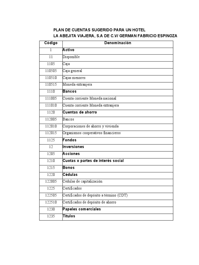 Plan de Cuentas para Hoteles | PDF | Hotel | Bancos