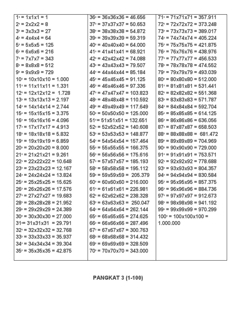 Perkalian Pangkat 3 Pdf