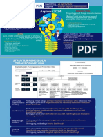 Transformasi PLN