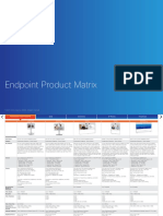 Endpoint Product Matrix: © 2015 Cisco And/or Its Affiliates. All Rights Reserved