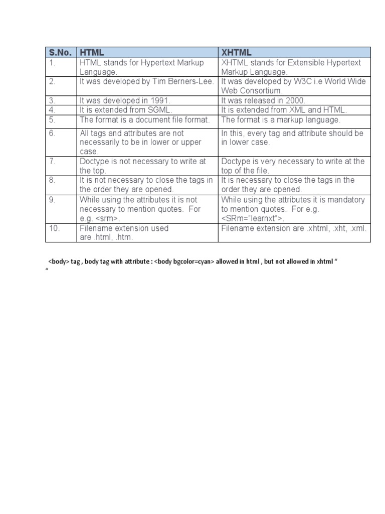 Difference Betn HTML&XHTML | PDF