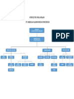 Struktur Organisasi PT. BMB Dan Aksesoris Konstruksi