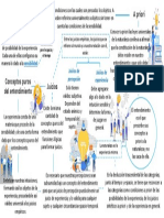 Mapa Conceptual Sobre Las Categorias de Kant