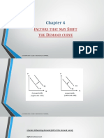 Factors That May Hift THE Emand Curve: Auntorip Karim - Class Viii Economics - Chapter 4