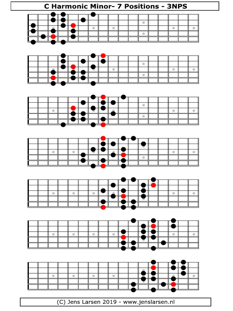 3NPS Harmonic Minor | PDF