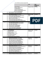 A211 KPS3014 A Senarai Kumpulan PBS