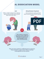 Understanding the Structural Dissociation Model