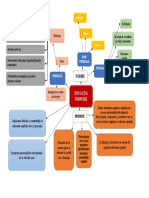 Harta Conceptuală Educație Timpurie