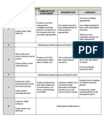 SPM Writing Part 1 Assessment Scale: Score Content Communicative Achievement Organisation Language