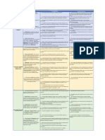 Trabajo Final Introducción Al Pensamiento Político Moderno Cuadro Comparativo