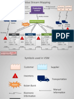 1034 Value Stream Mapping Template