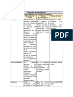 Fármacos utilizados en la insuficiencia cardiaca