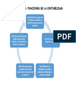 Funciones de La Contabilidad