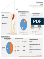 Resultado de Gestión Territorial Valledupar 2019