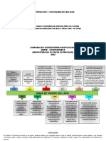 Mapa Conceptual Construcción y Consolidación Del Asís