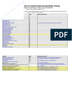 V 12.0 Breakpoint Tables