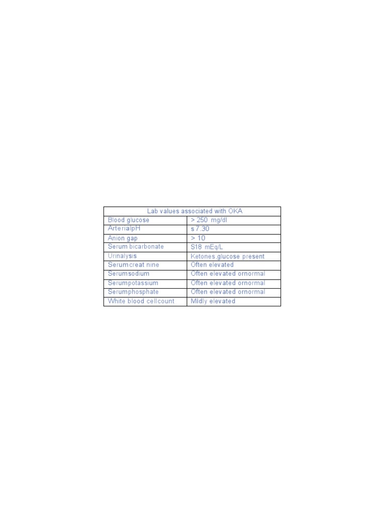DKA Lab Values Overview | PDF