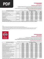 Nissan Navara: Periodic Maintenance H60A - D23 | PDF | Transmission ...
