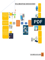 Mapa Conceptual Sobre Software y Servicios de Internet GA2 220501046 AA1 EV01