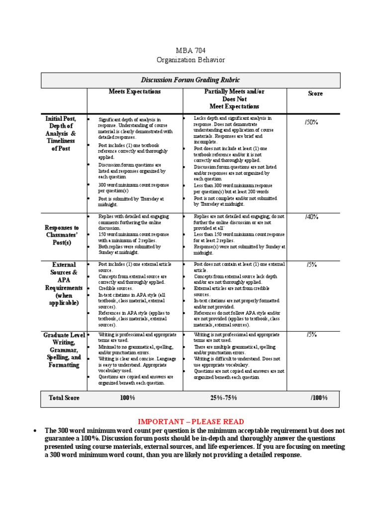 Discussion Forum Grading Rubric MBA 704 PDF Apa Style Communication