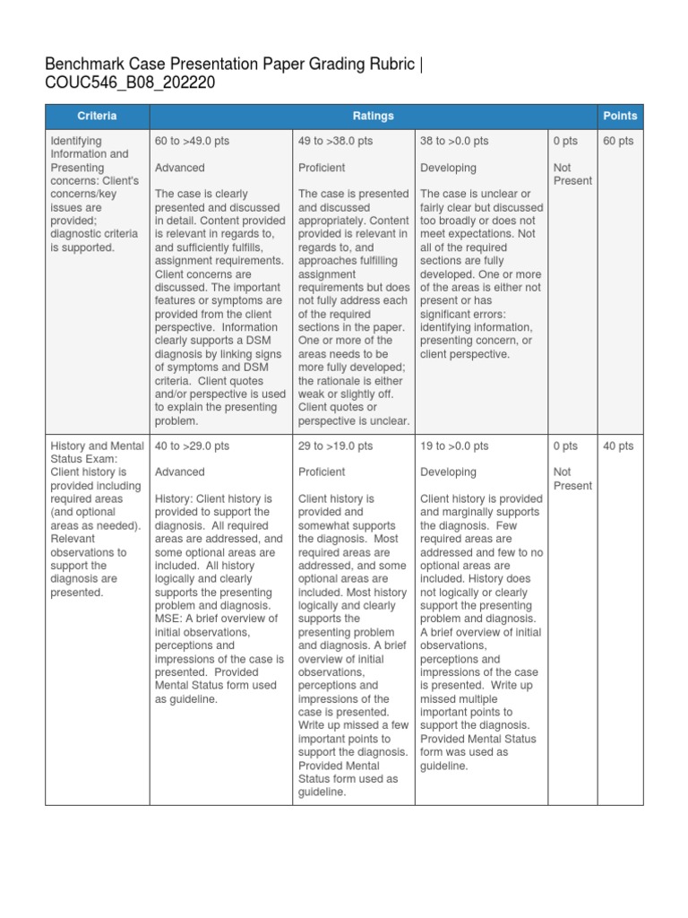 COUC 546 - Case Presentation Grading Rubric | PDF | Citation | Apa Style