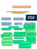 Evolucion Del Sistema Financiero Colombiano