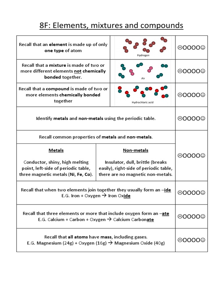 Elements, Mixtures, and Compounds Guide | PDF