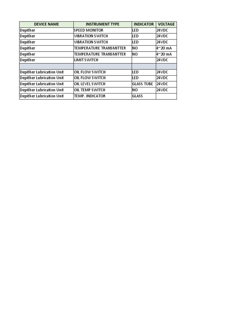 Device Name Instrument Type Indicator Voltage | PDF | Home & Garden