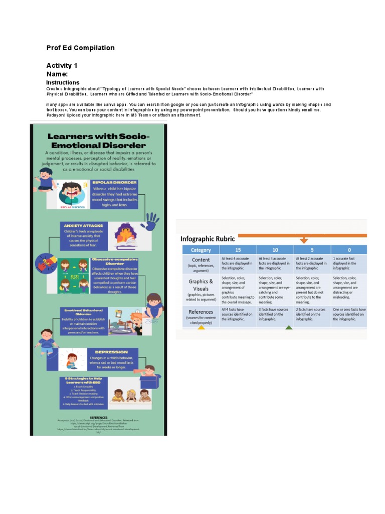 Prof Ed Compilation Activity 1 Name:: Instructions | PDF