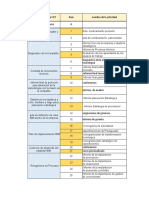 Gestion Del Cronograma en El Trabajo de Grado