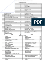 Mata Kuliah Fakultas Teknik Informatika Serambi Mekkah Banda Aceh