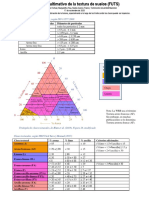 Flujograma Textura Del Suelo