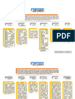 Mapa-Conceptual-Tipos-de-Violencia ODALIS FORO